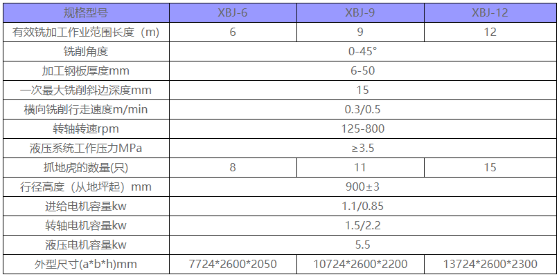 XBJ铣边机主要技术参数.png