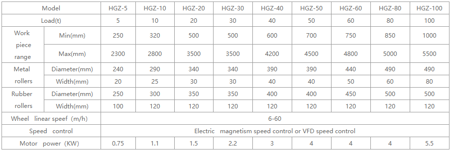 HGZ self-aligning welding rotator.png